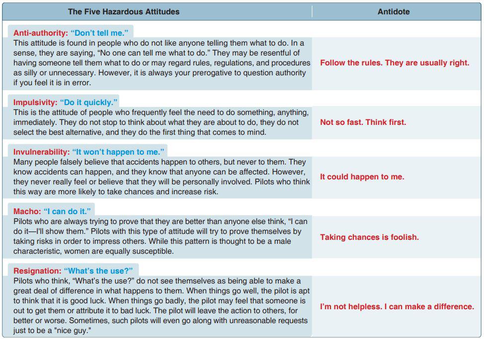 5 hazardous attitudes