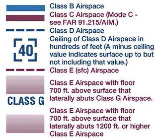 airspace legend