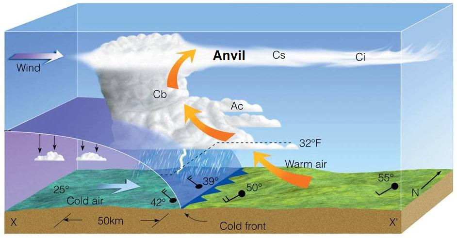 anvil top of thunderstorm