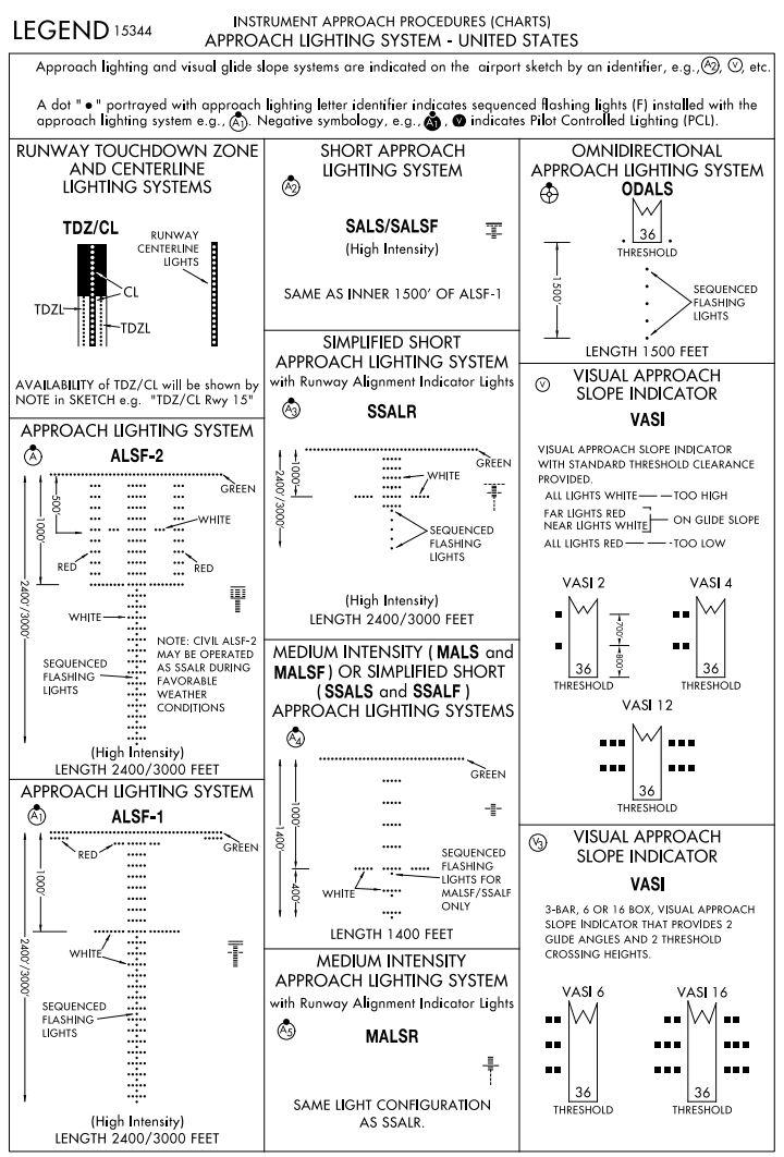 approach plate legend