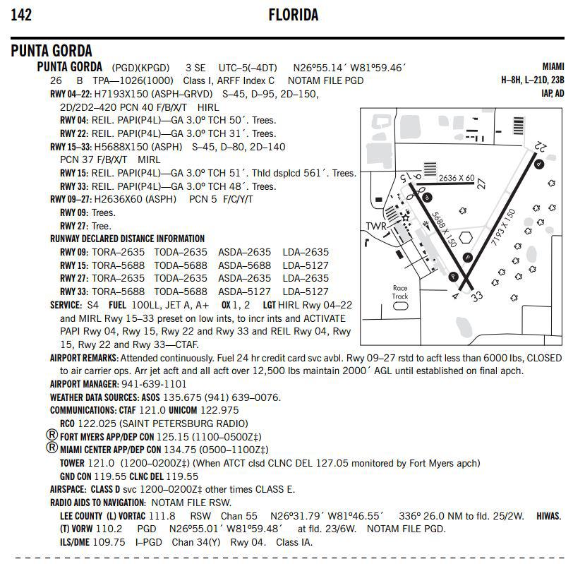 chart supplement