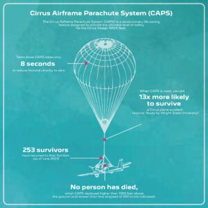 cirrus caps