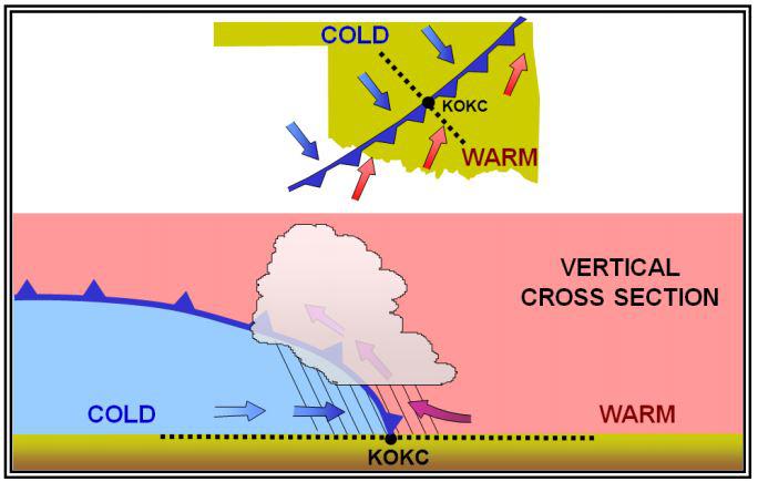 cold front lifting force pilto course