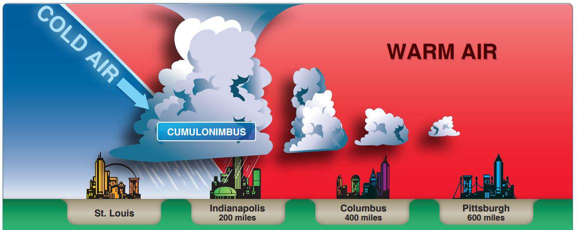 cold front squal line weather course