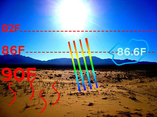 lapse rate weather course adiabatic rate