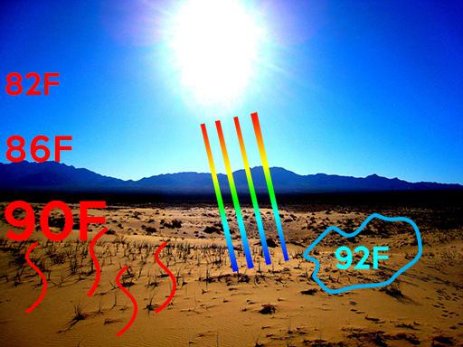 lapse rate weather course adiabatic