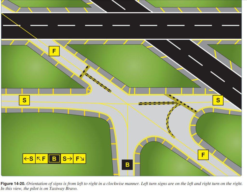Directional signs