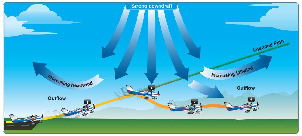 downdraft windshear