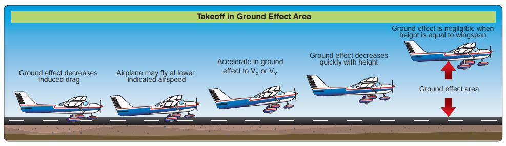 ground effect takeoff