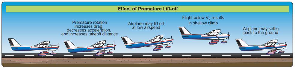 ground effect