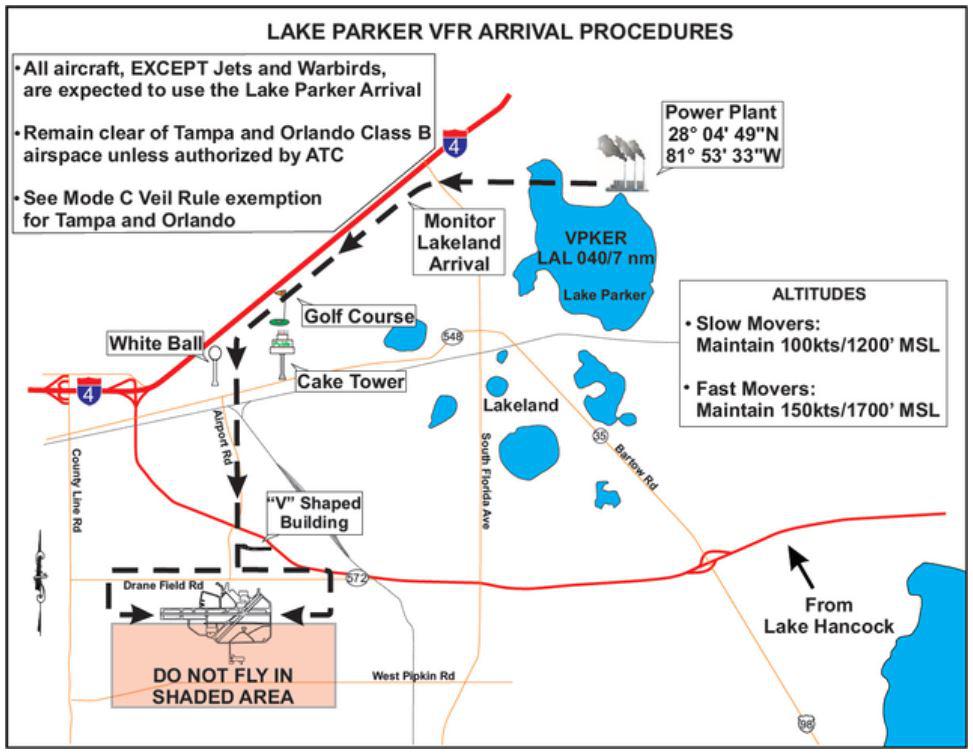 lake parker arrival