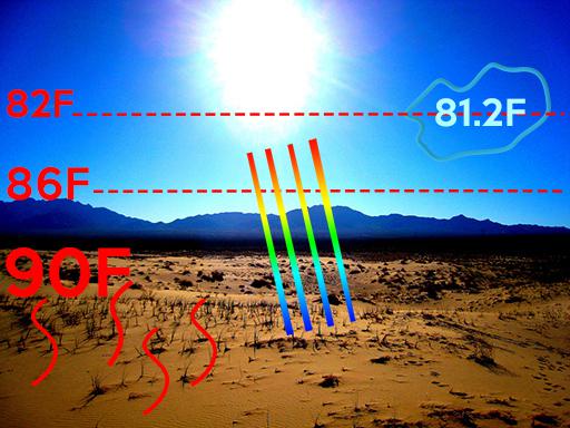 lapse rate weather course adiabatic rate