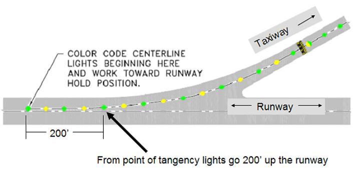 lead off lights from runway