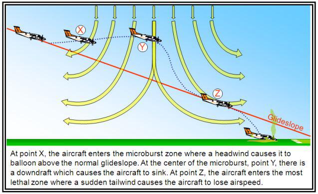 microburst
