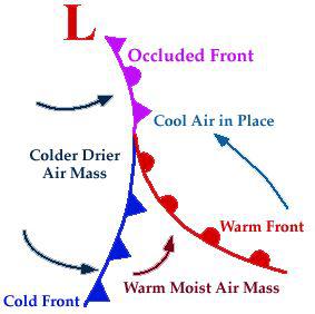 occluded front diagram
