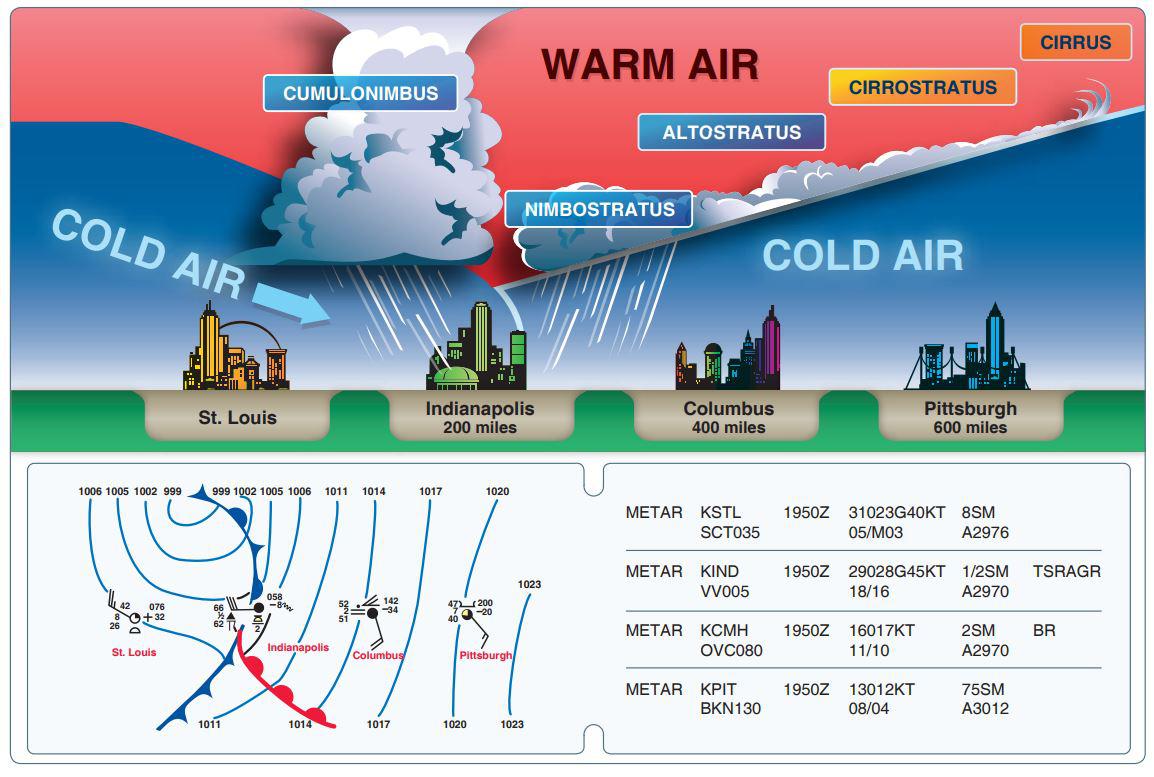 occluded front explaination