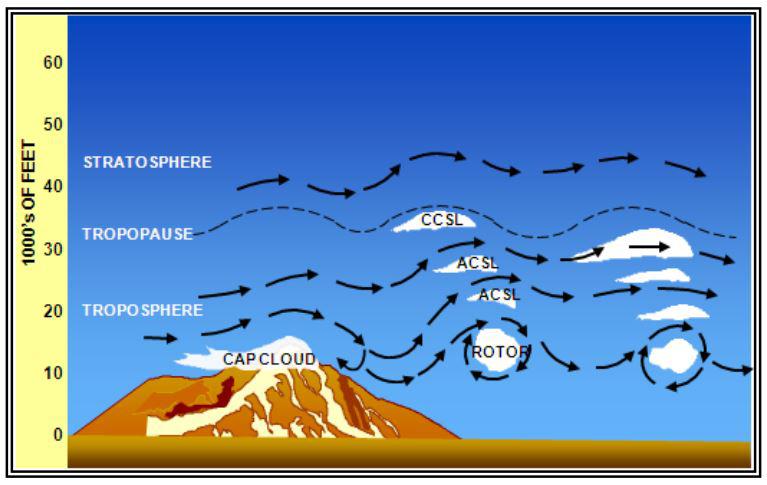 rotor cloud