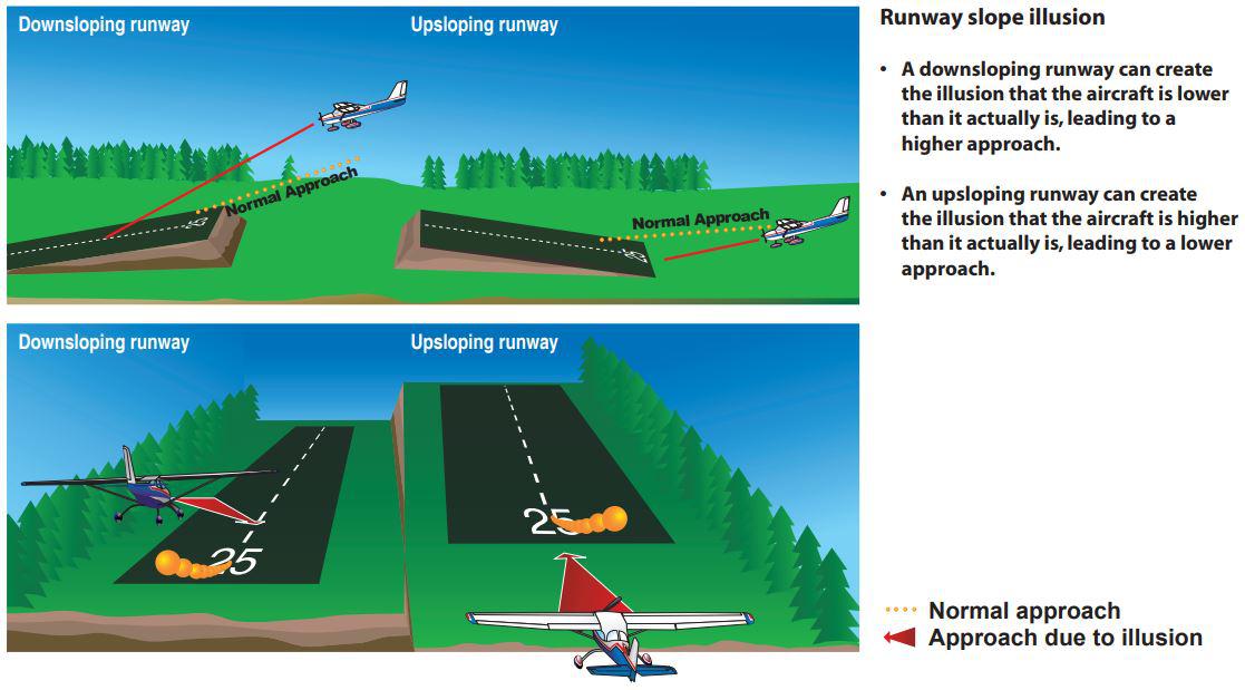 Runway illusions width slope sloping