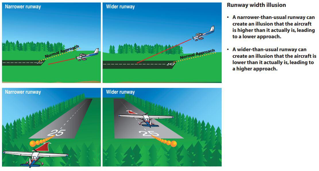 Runway illusions width slope