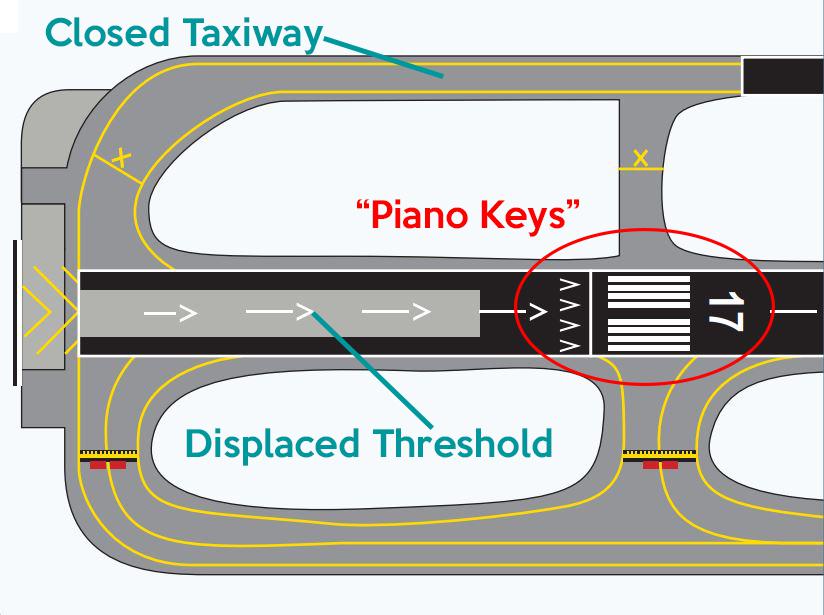 runway piano keys rclm