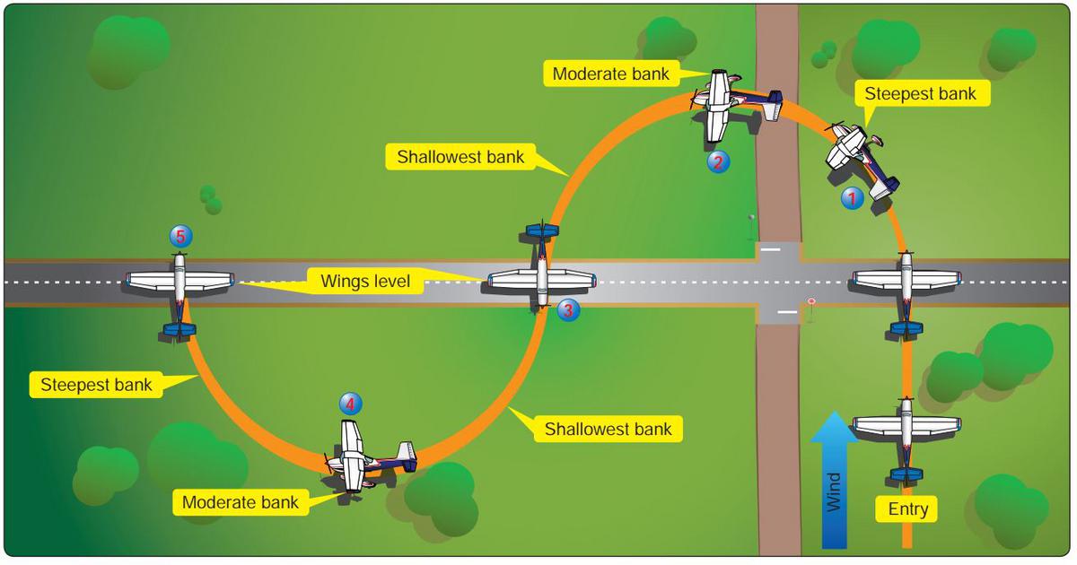 s turn ground school online course