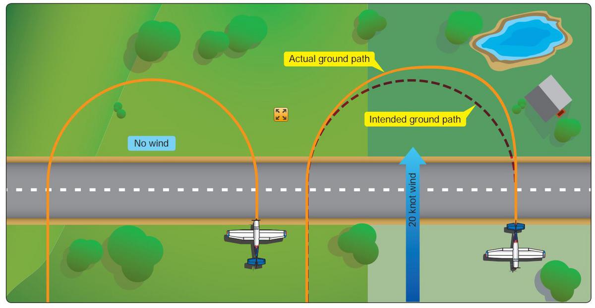 s turn ground school online