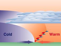 stationary front weather courses