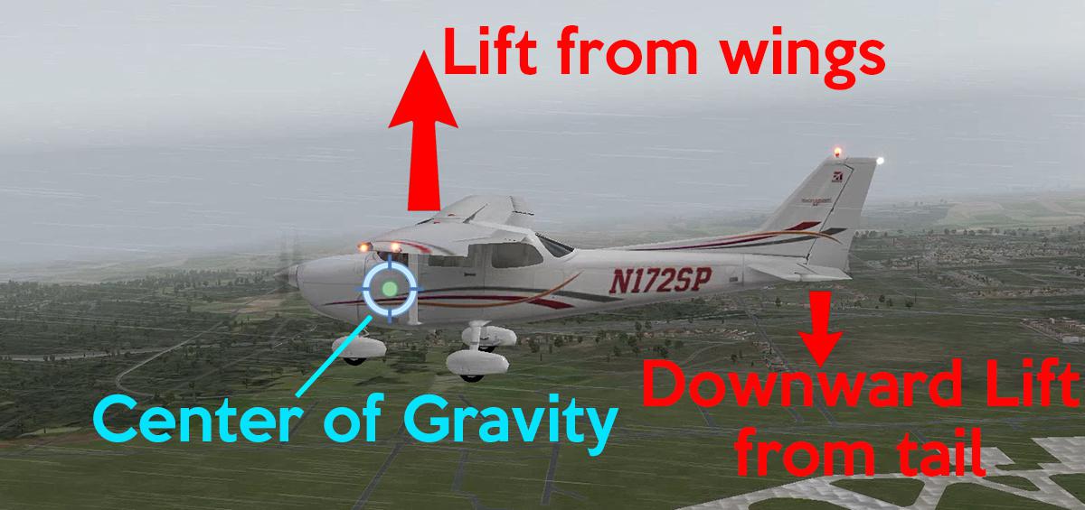 tail stall airplane