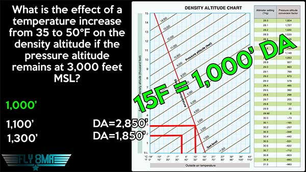 private pilot written exam