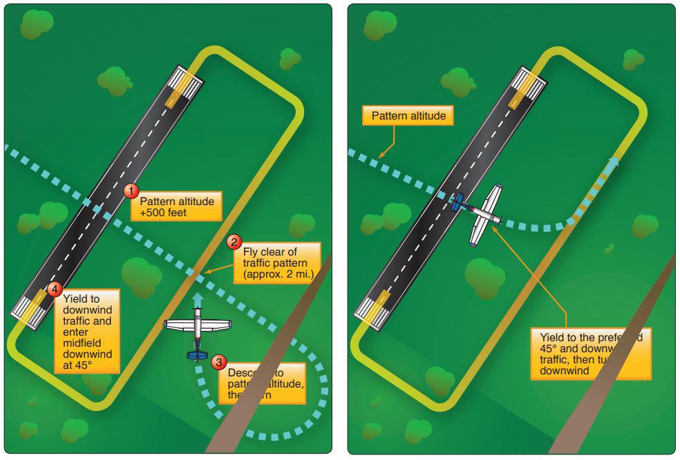 traffic pattern entry ground school private pilot