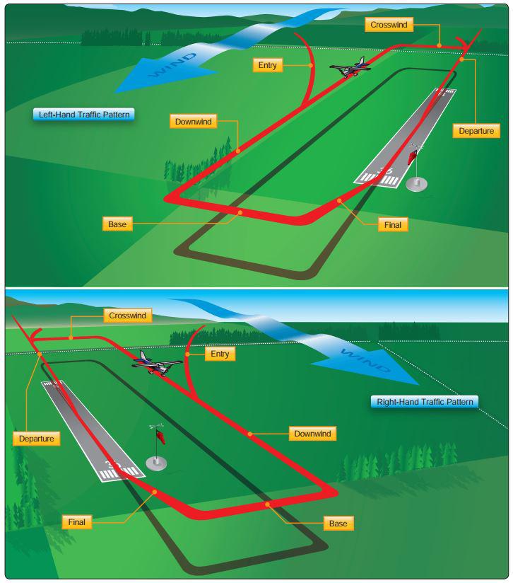 TRAFFIC PATTERN GROUND SCHOOL