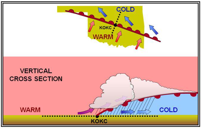 warm front weather course
