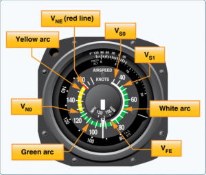 airspeed indicator v-speeds