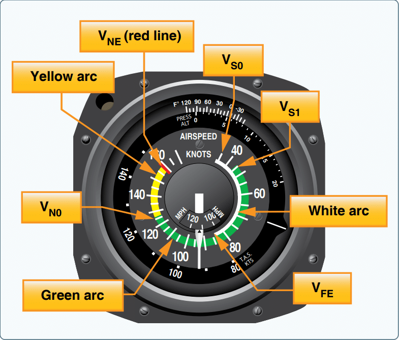 airspeed indicator v-speeds