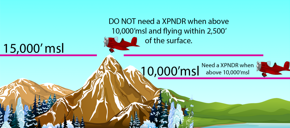 where you need a transponder vfr