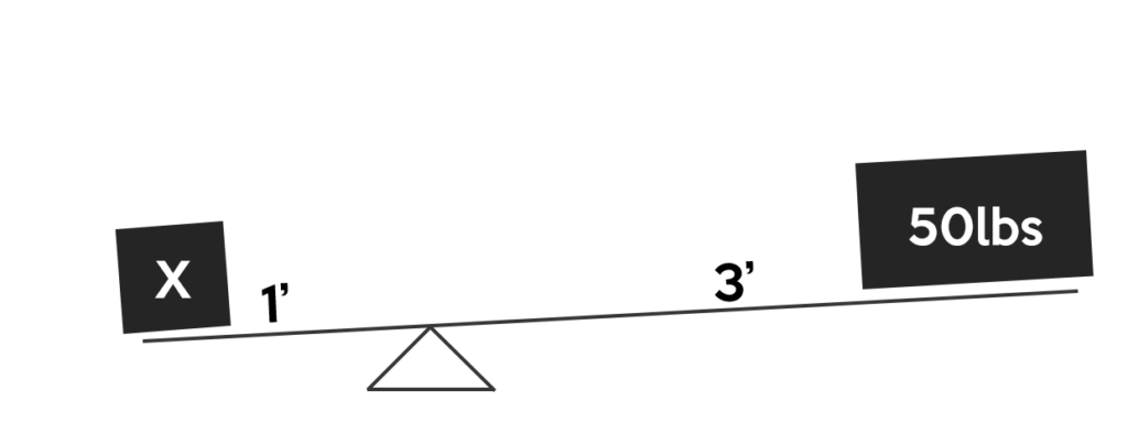 weight and balance example problem